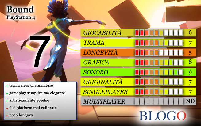 bound-recensione-scheda-voto.jpg