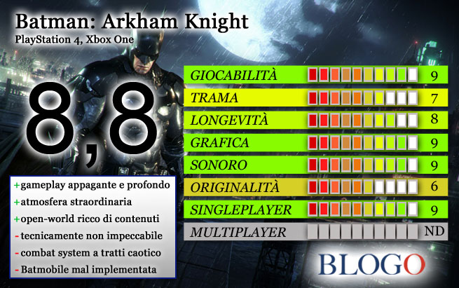 batman-arkham-knight-recensione-scheda-voto.jpg