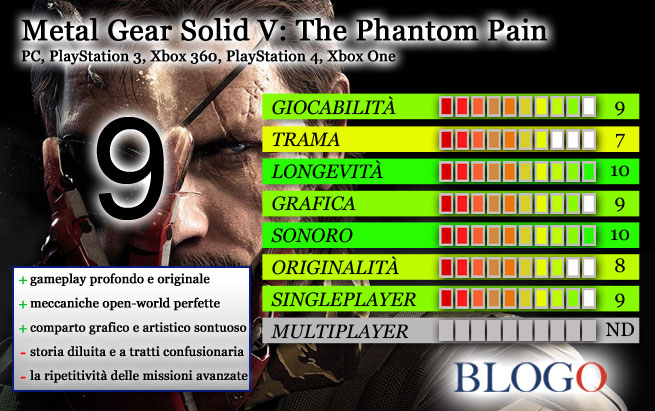 mgs-v-the-phantom-pain-recensione-scheda-voto.jpg