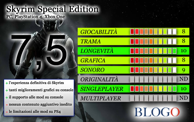 skyrim-special-edition-recensione-scheda-voto-gamesblog.jpg