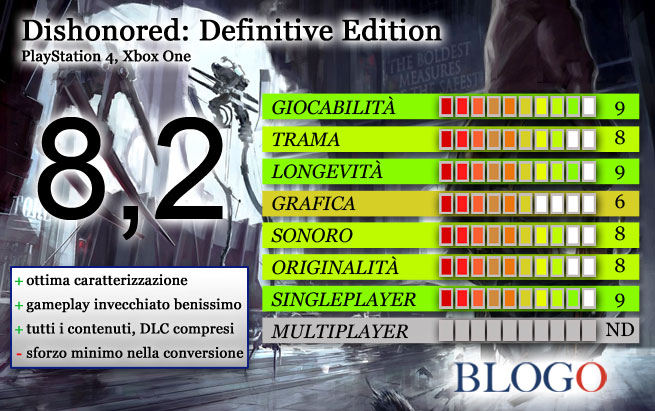 dishonored-definitive-edition-recensione-scheda-voto.jpg