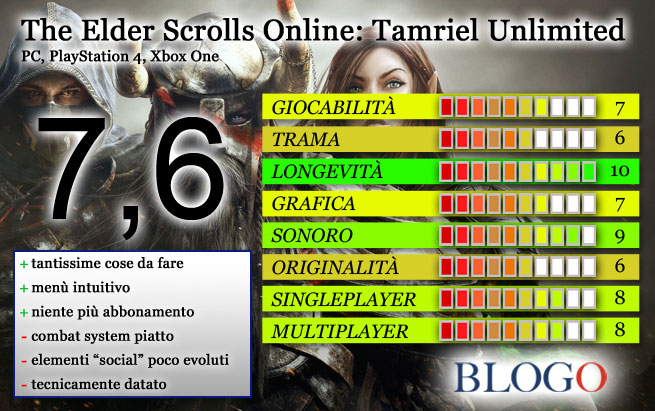 teso-tamriel-unlimited-recensione-scheda-voto-blogo-gamesblog.jpg