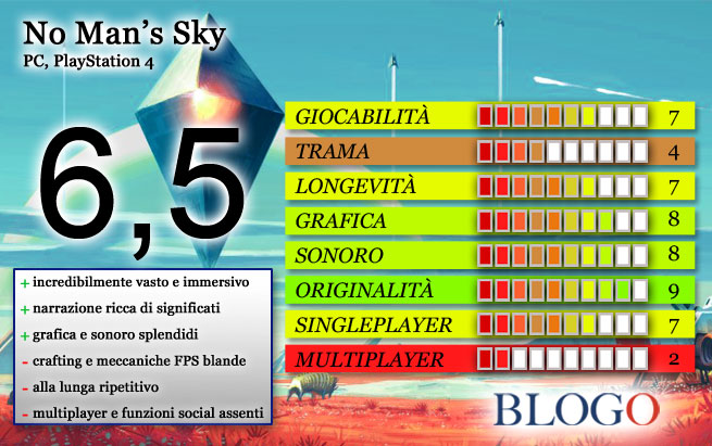 no-mans-sky-recensione-scheda-voto-agg.jpg