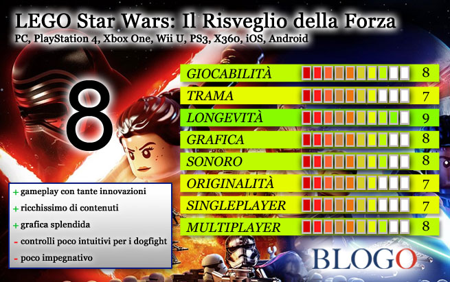 lego-star-wars-il-risveglio-della-forza-recensione-scheda-voto.jpg
