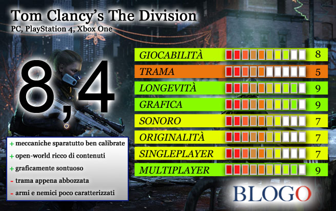 the-division-recensione-scheda-voto-blogo-gamesblog.jpg