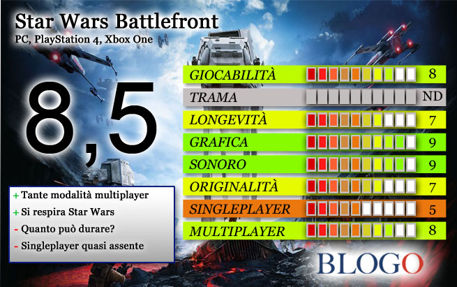 star-wars-battlefront-voto-recensione.jpg