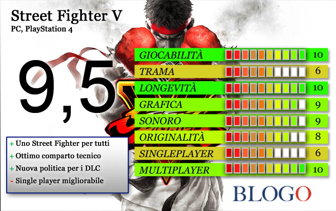 street-fighter-v-recensione-voto.jpg
