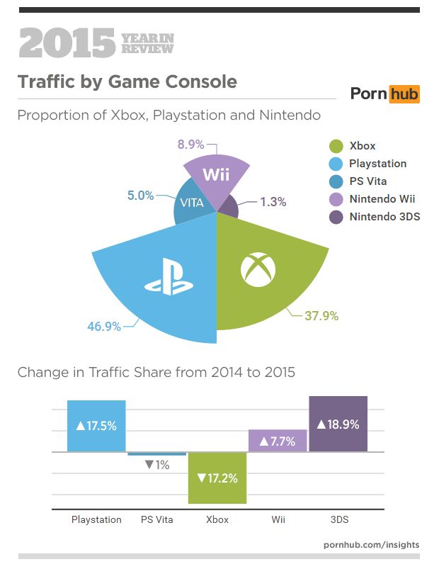 pornhub-demo-2015.jpg