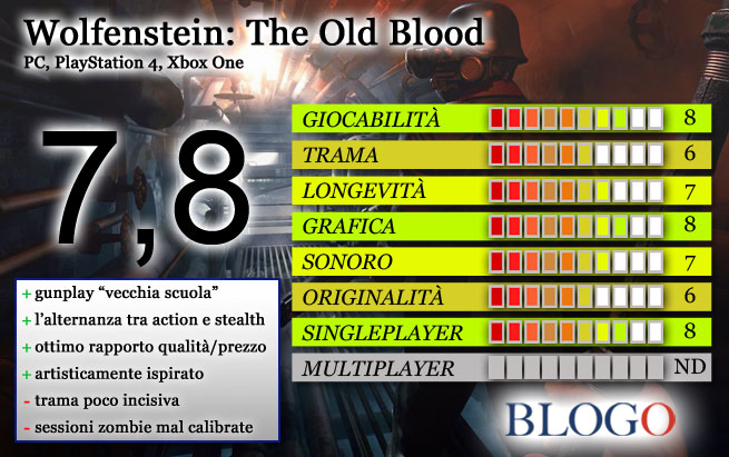 Wolfenstein The Old Blood recensione scheda voto