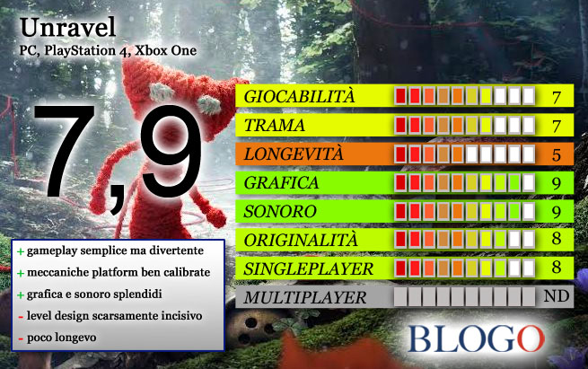 unravel-recensione-scheda-voto.jpg