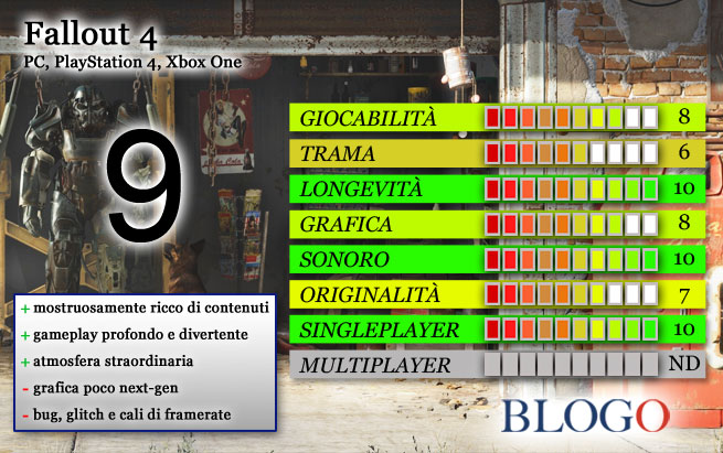 fallout-4-recensione-scheda-voto-blogo-gamesblog.jpg