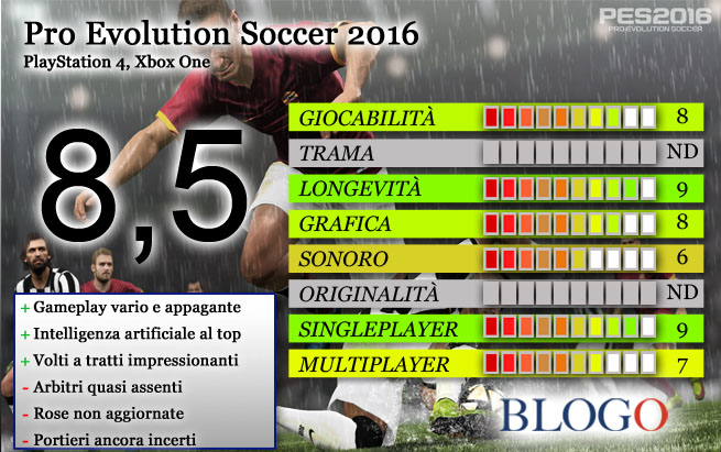 pes-2016-recensione-ps4.jpg