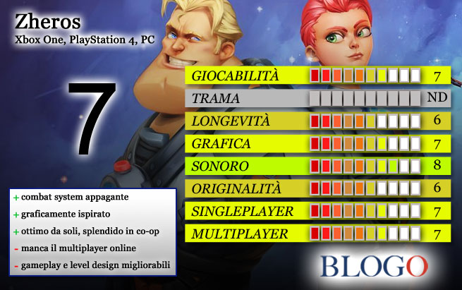 zheros-scheda-recensione-blogo-gamesblog.jpg