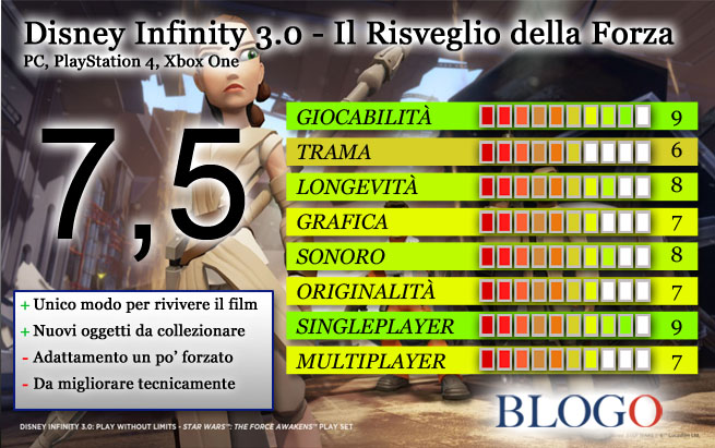 disney-infinity-30-playset-il-risveglio-della-forza-recensione-voto.jpg