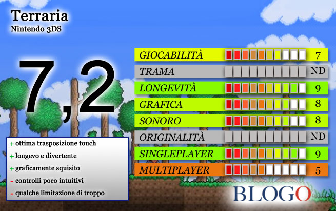 terraria-3ds-recensione-scheda-voto-blogo-gamesblog.jpg