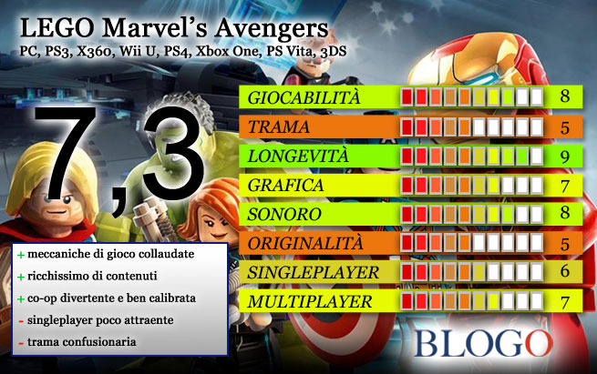 lego-marvels-avengers-recensione-scheda-voto-blogo-gamesblog.jpg