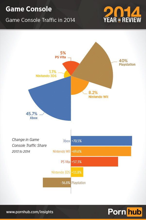 2-pornhub-2014-console-traffic.0