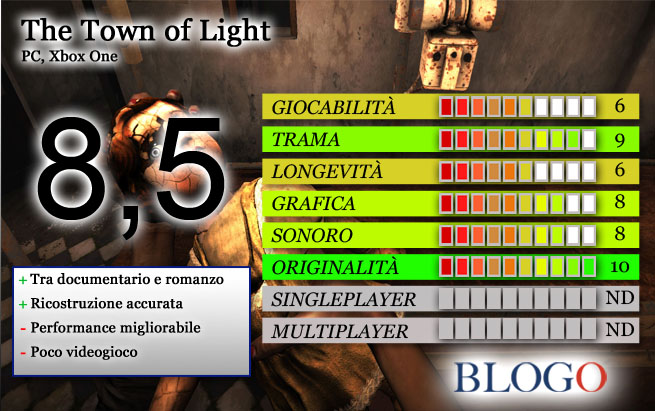 the-town-of-light-voto-recensione.jpg