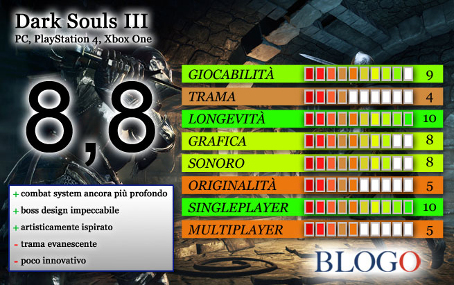 dark-souls-iii-recensione-scheda-voto-blogo-gamesblog.jpg