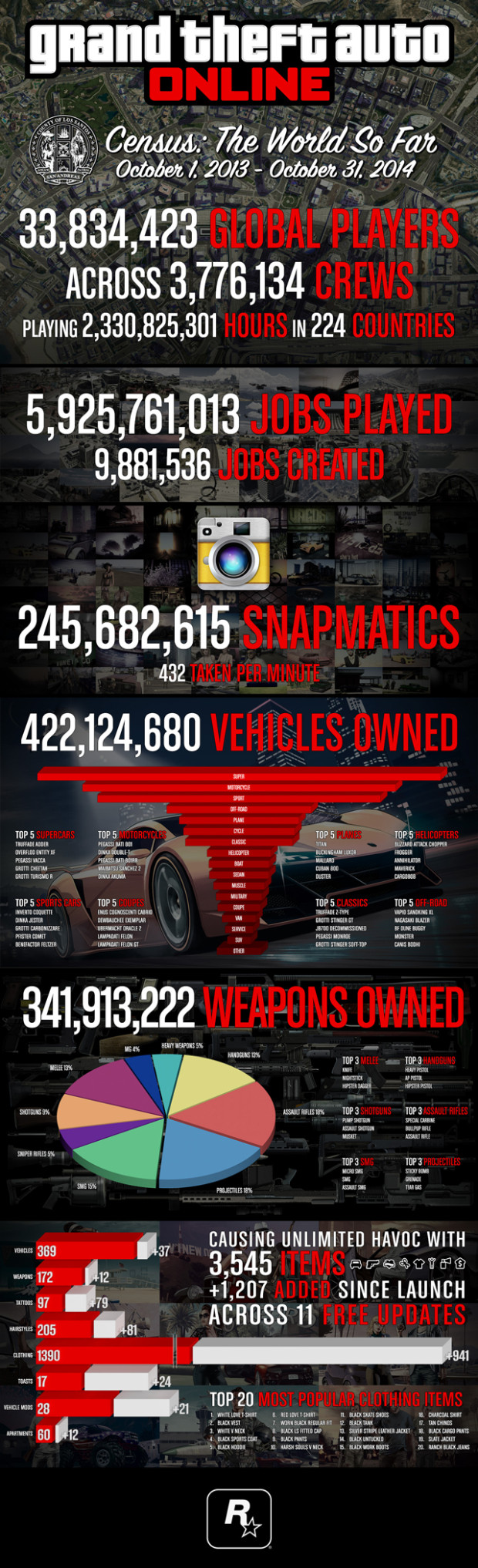 gta-v-online-infografica