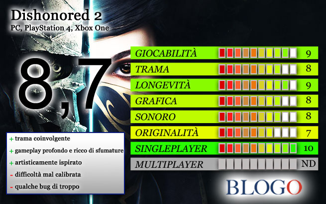 dishonored-2-recensione-scheda-voto-gamesblog.jpg
