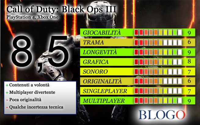 call-of-duty-black-ops-3-voto-recensione.jpg