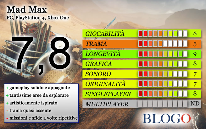 mad-max-recensione-scheda-voto-blogo-gamesblog.jpg