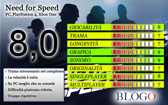 need-for-speed-voto-recensione.jpg