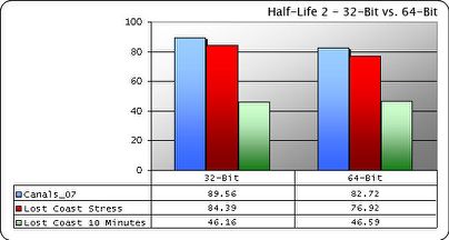 half life 2 benchmark