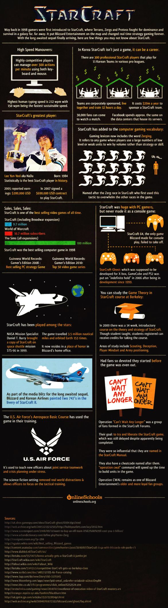 StarCraft: tutto ciÃ² che c'Ã¨ da sapere, in un'infografica